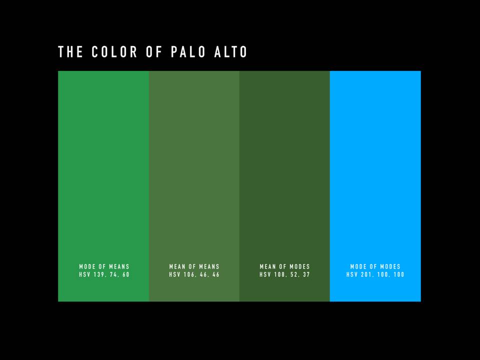 The Color of Palo Alto
